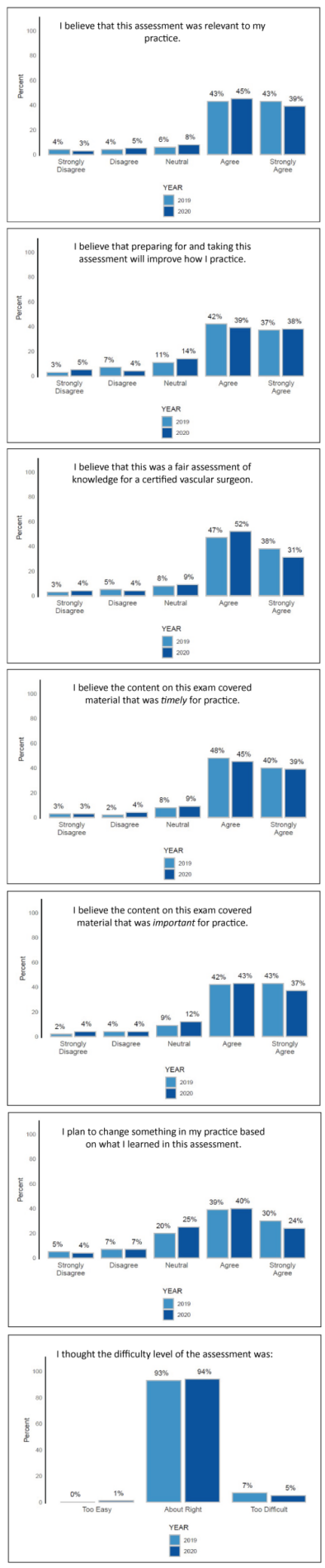 VS CCA Survey 2020